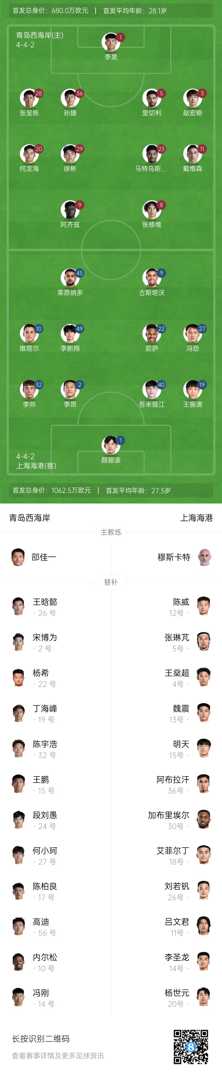 西海岸vs海港首發：張呈棟先發，吾米提江首秀，蔣光太傷缺