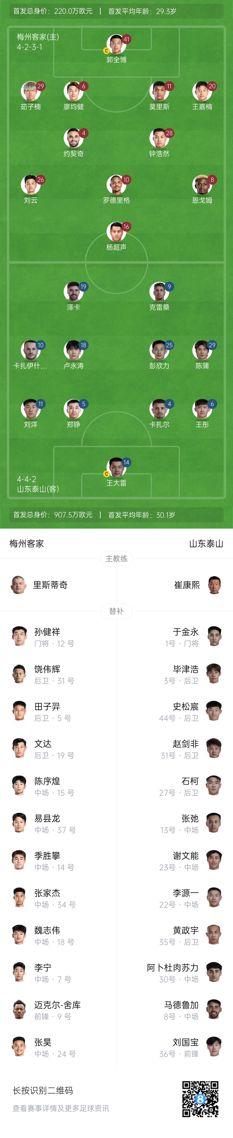 梅州vs泰山首發(fā)：4外援PK！王大雷、彭欣力、鄭錚先發(fā) 克雷桑登場