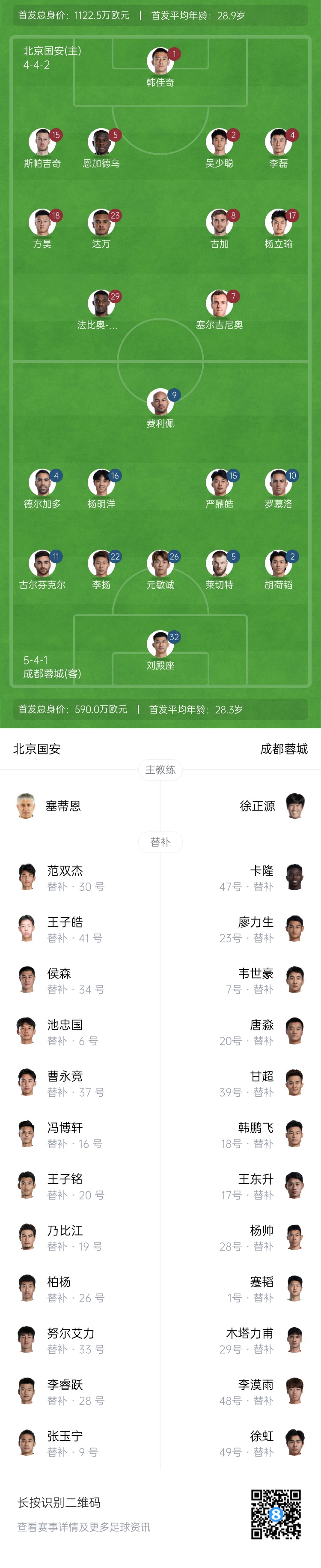 國安vs蓉城首發：塞爾吉尼奧首秀！德爾加多先發，韋世豪替補